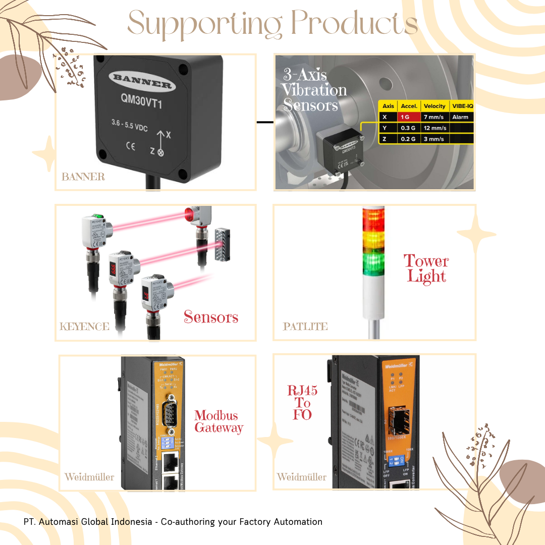 Supporting Products